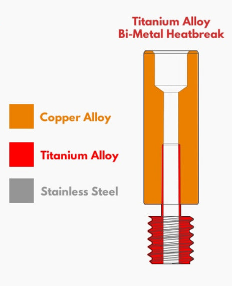ANYCUBIC Titanium Alloy All Metal Heat Break For ANYCUBIC Mega S / Mega Pro / Vyper
