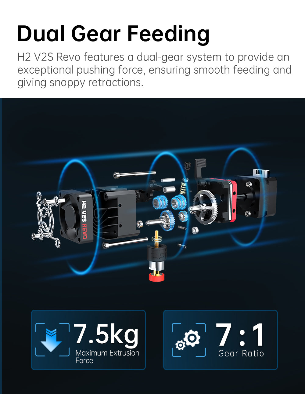 Bigtreetech H2 V2S Revo Extruder