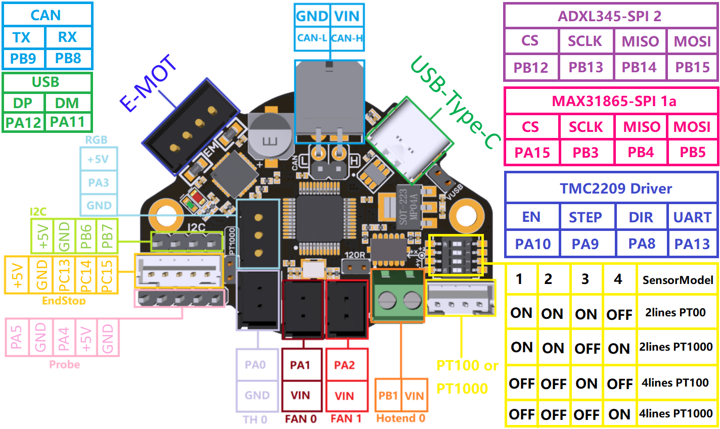 Bigtreetech EBB 36/42 MAX Can Bus for Klipper Hotend Tool Head Expansion Device - U2C V2.1 - 1030000107 - DREMC STORE