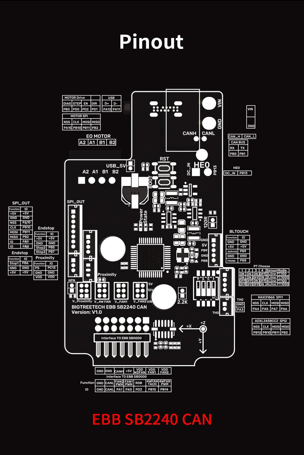 Bigtreetech EBB SB2209 / EBB2240 CAN V1.0 for Voron StealthBurner - EBB SB2209 CAN V1.0 - 1020000425+1060000637 - DREMC STORE
