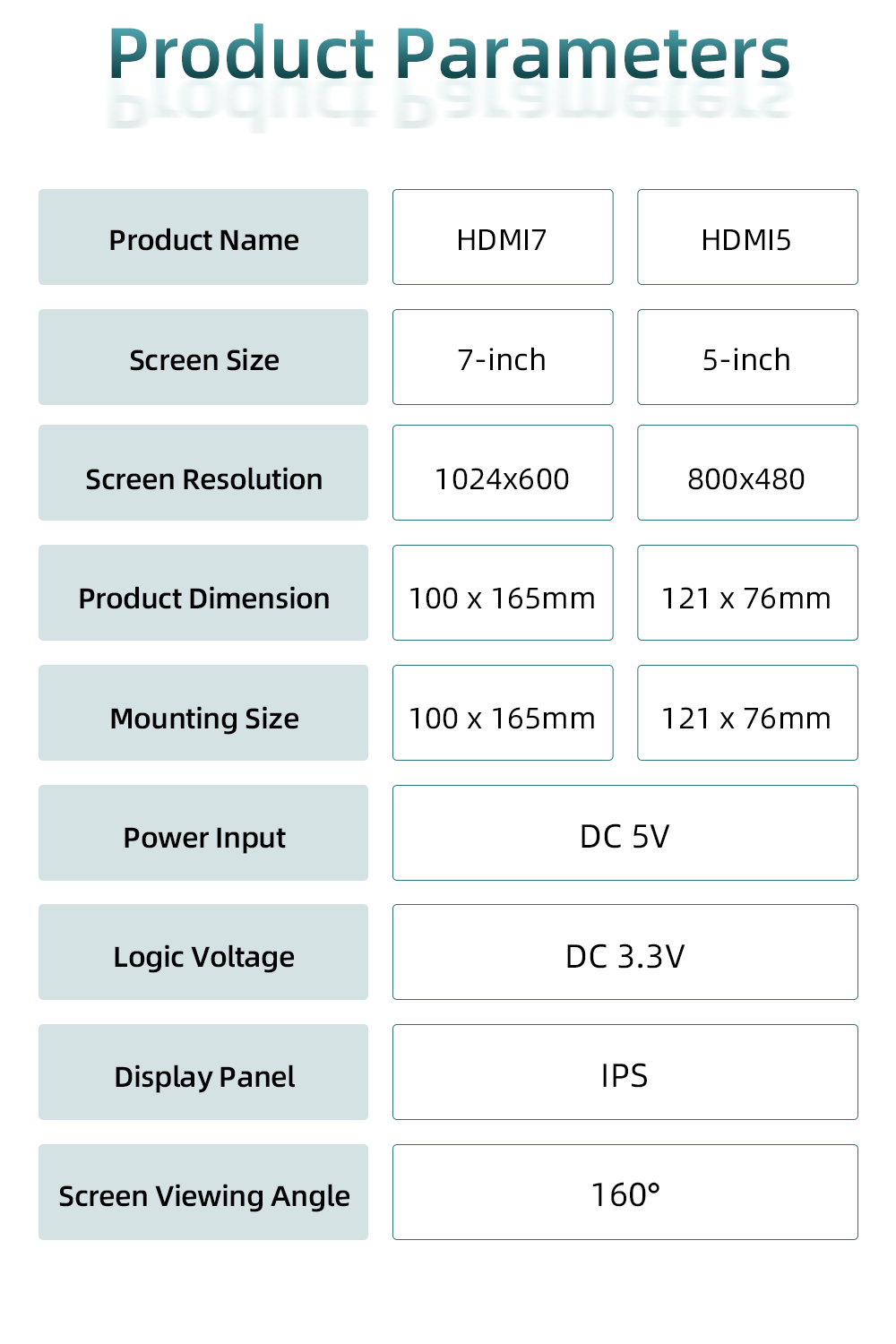 Bigtreetech HDMI5 / HDMI7 LCD Display Touch Screen IPS for Klipper Raspberry PI - HDMI5 - 1040000066 - DREMC STORE