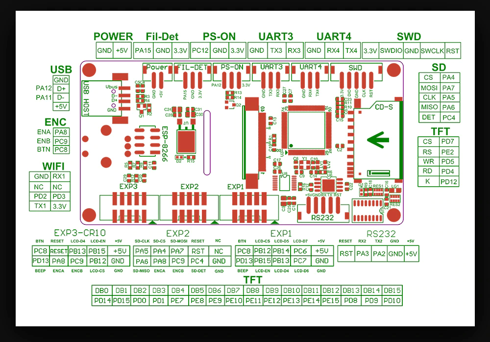 Bigtreetech TFT35 / TFT50 / TFT70 V3.0.1 Touch Screen/12864LCD - TFT35 - 1040000019 - DREMC STORE