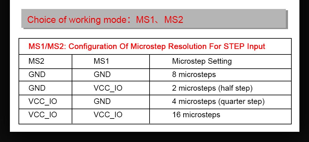 Bigtreetech TMC2209 V1.2 Stepper Motor Driver - 1x - ZZB000316 - DREMC STORE