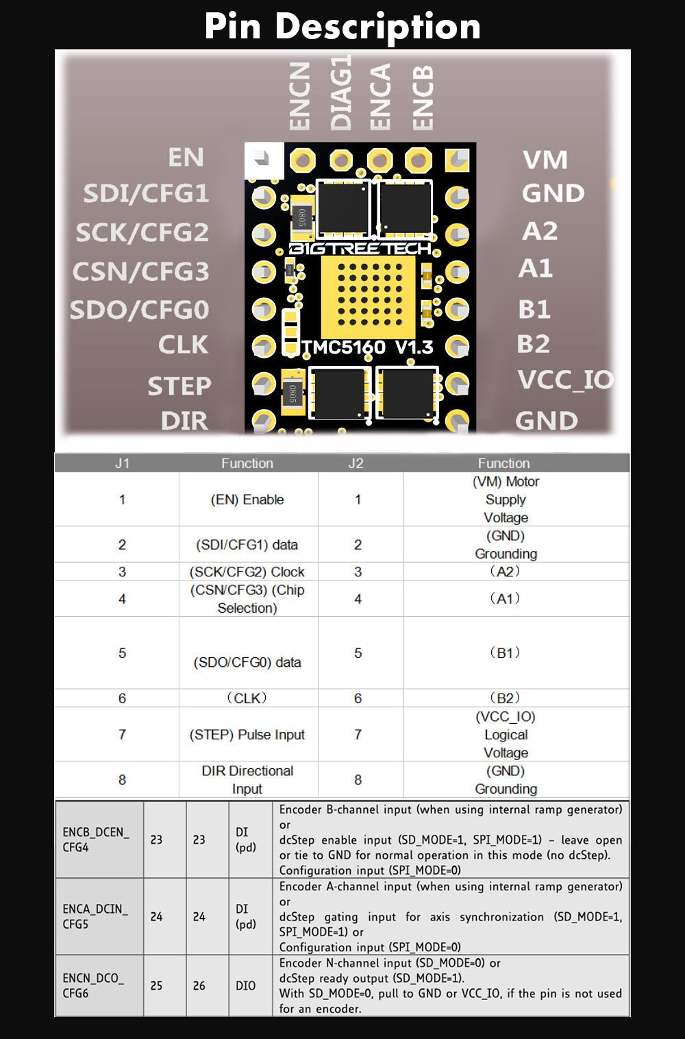 BIGTREETECH TMC5160 Mute Silent Driver V1.3 - ZZB000589 - DREMC STORE