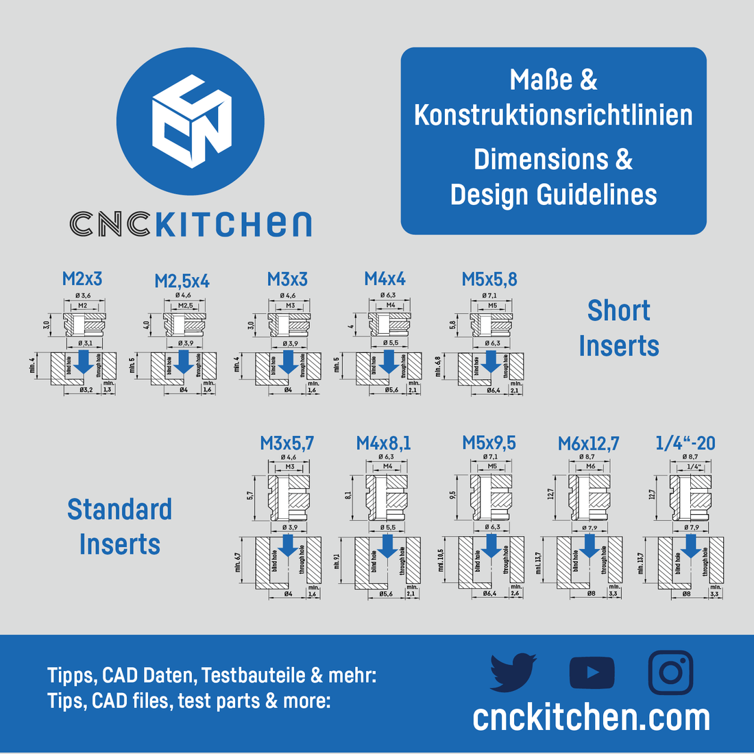 CNC Kitchen Soldering Tips V2 for M2,x, M3, M4, M5, M6+1/4", M8 - CNC - M2 - M8 - DREMC STORE