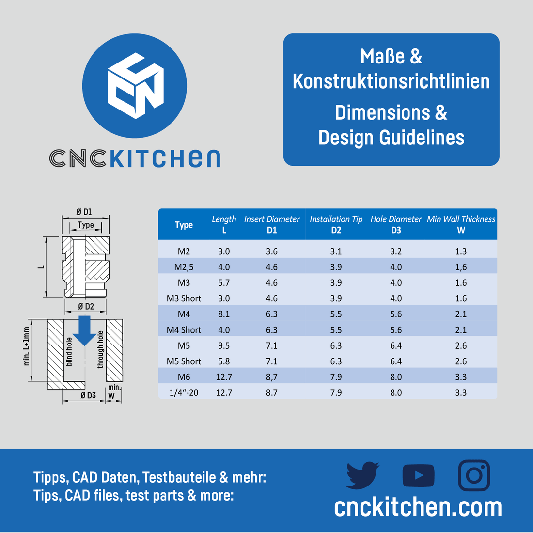 CNC Kitchen Threaded Insert Dimension & Design Guidelines