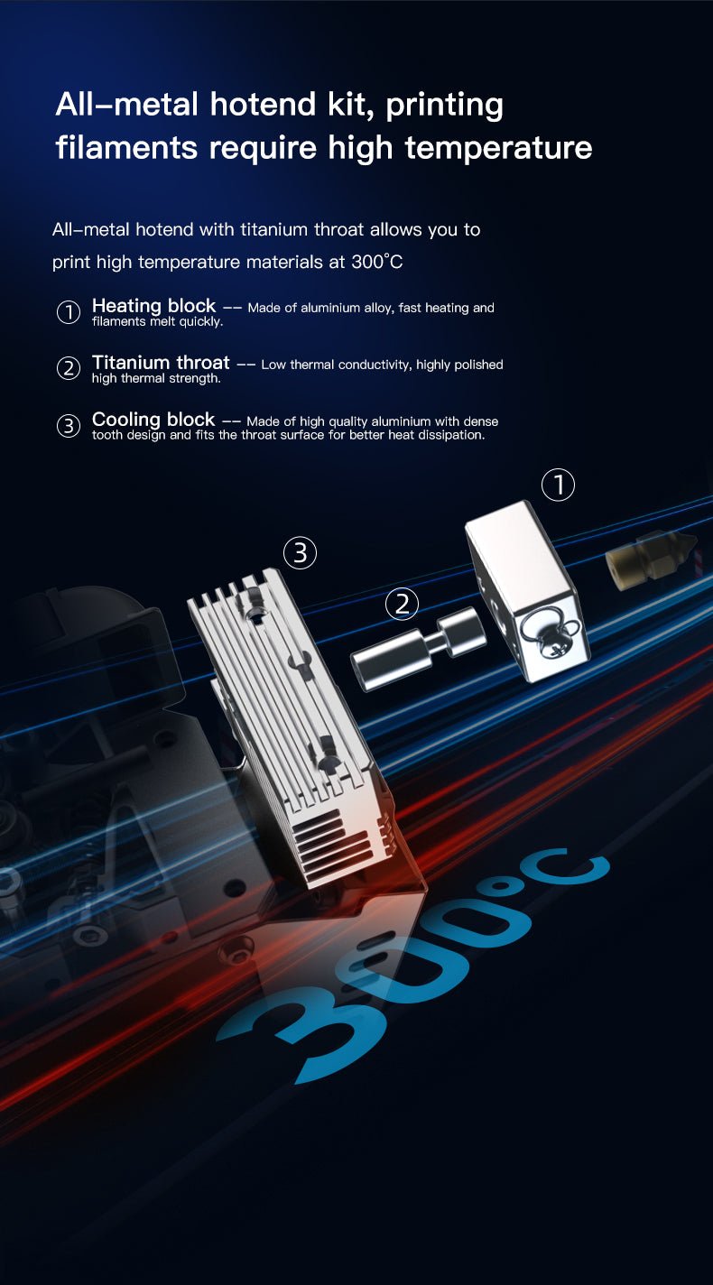 Creality Direct Drive Sprite Extruder Pro Kit (300°C) for Ender 3 Series (Pro, V2, Max) - 4001020036 - DREMC STORE