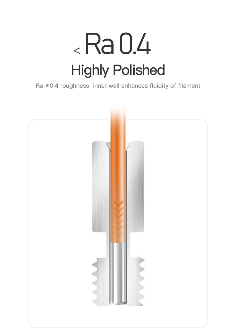 Creality Titanium Alloy All Metal Hreat Break for Ender 3 S1 - Copper + Titanium Alloy - 4004050019 - DREMC STORE