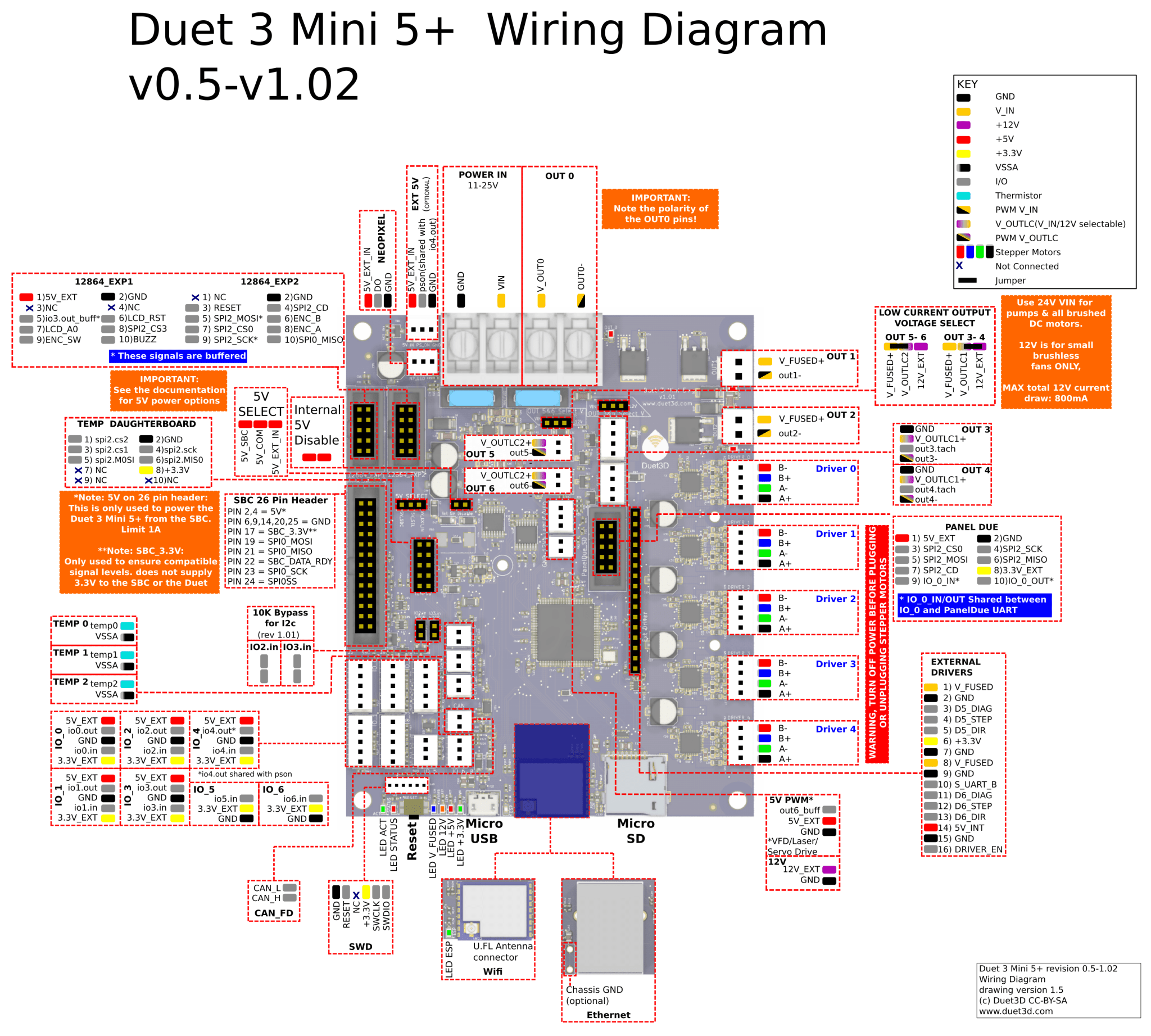 Duet3D Duet 3 Mini 5+ v1.02 - Wifi - Duet_3_M5_Wifi_v1.02 - DREMC STORE
