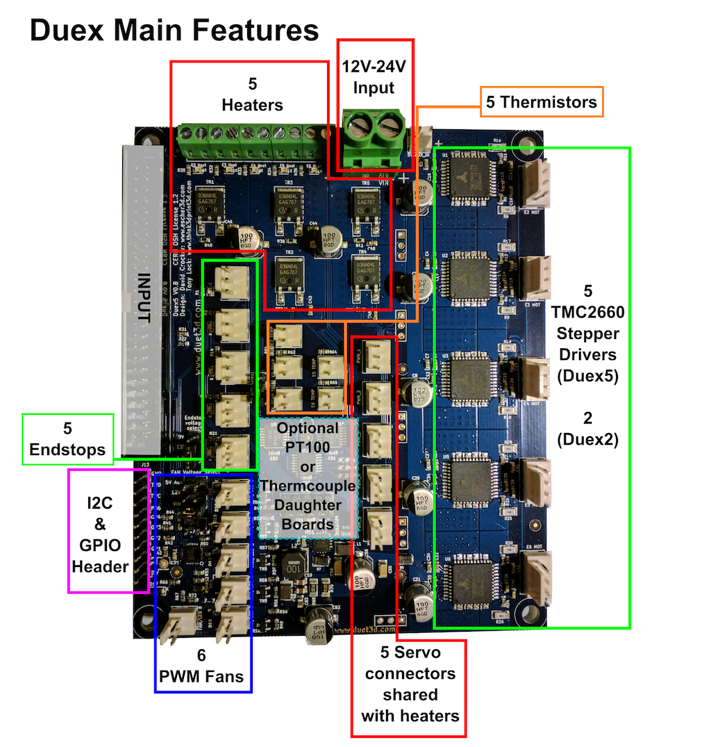 Duet3D DueX5 Expansion boards