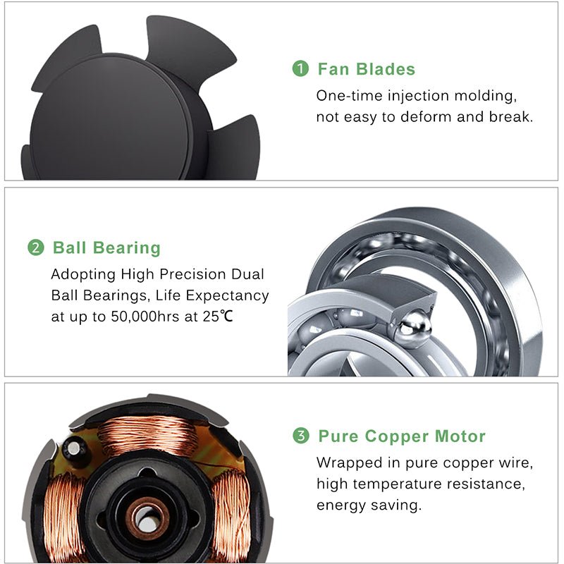 GDSTIME GDA 4010 Axial Fan 24v - GDA4010B24N75X252207F - DREMC STORE