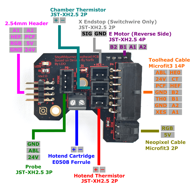 LDO Breakout/Toolhead Board PCB V2 for Stealthburner Voron - Toolhead + Breakout PCB - LDO - TPCBV2 - DREMC STORE