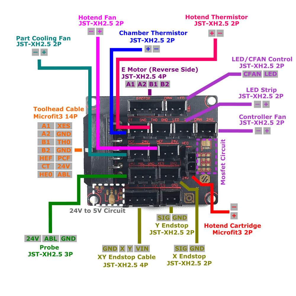 LDO Breakout/Toolhead Board PCB V2 for Stealthburner Voron - Toolhead + Breakout PCB - LDO - TPCBV2 - DREMC STORE