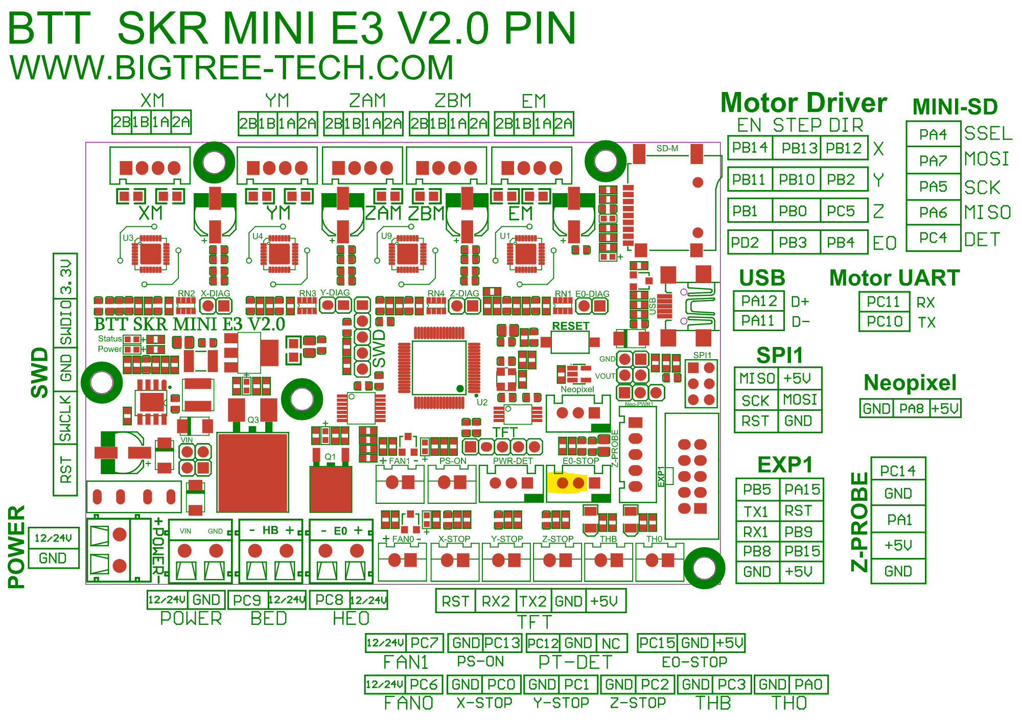 BIGTREETECH SKR MINI E3 V2.0 32 Bit TMC2209 Motherboard for Ender 3