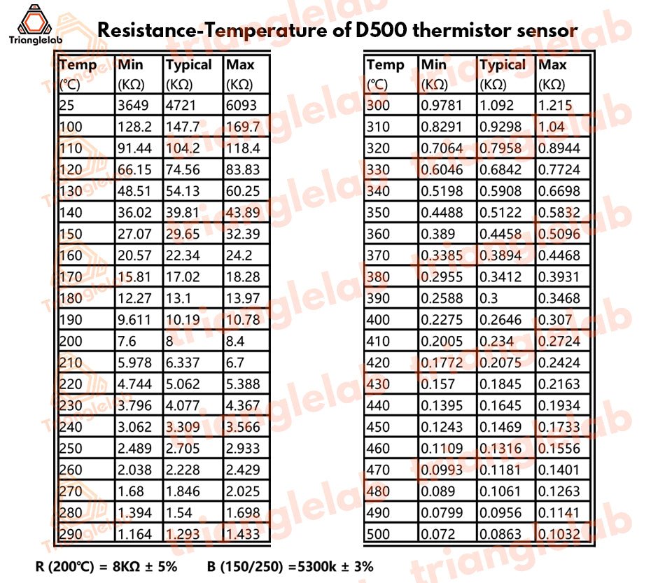 T - D500 High Temperature Thermistor sensor for V6 / Volcano (500℃) - 4000907614466 - DREMC STORE