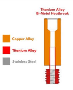 Titanium alloy all Metal Heat break For Ender 3 / 5 / CR10 Series - 90197161 - DREMC STORE