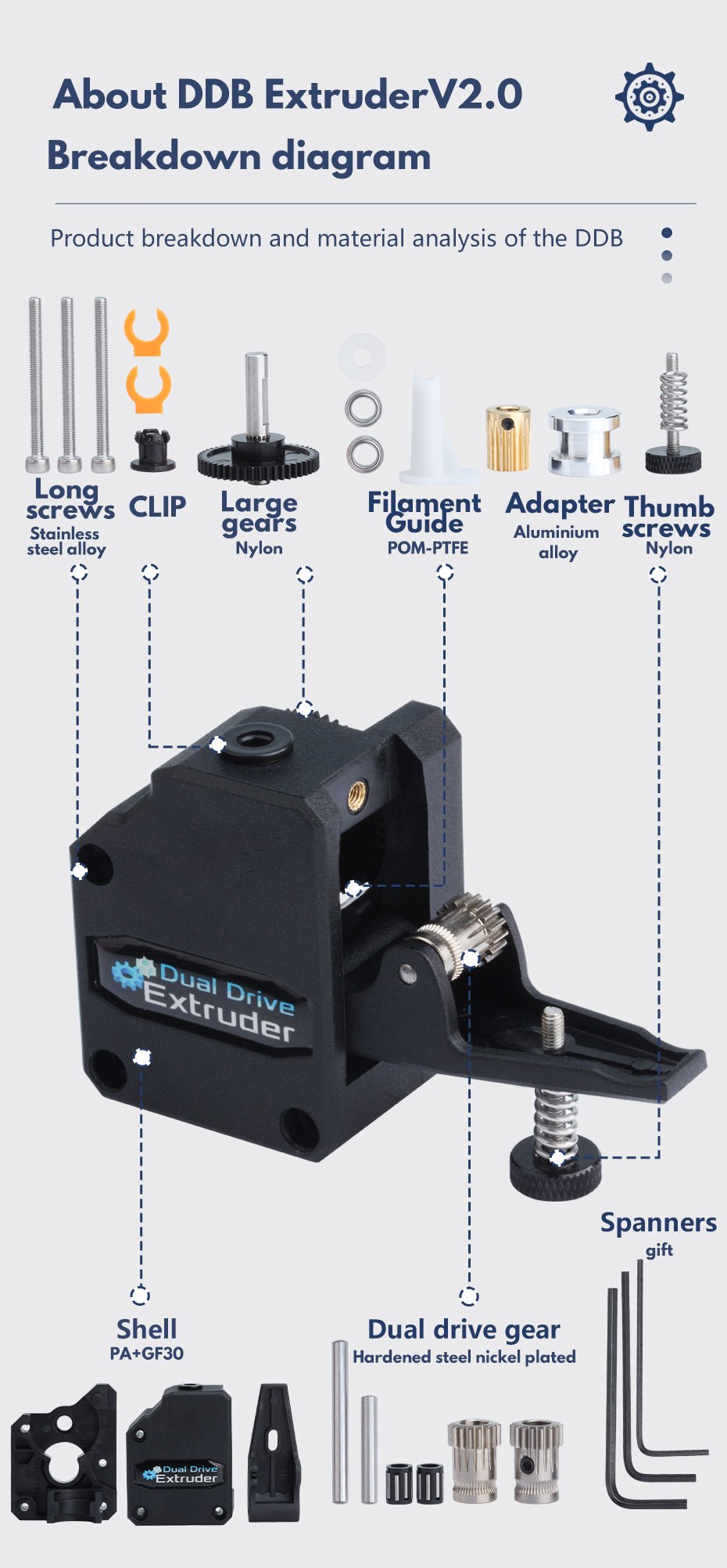 Trianglelab Dual Drive Extruder DDB V2.0 For Ender 3/6/CR10 - 32950787714 - DREMC STORE